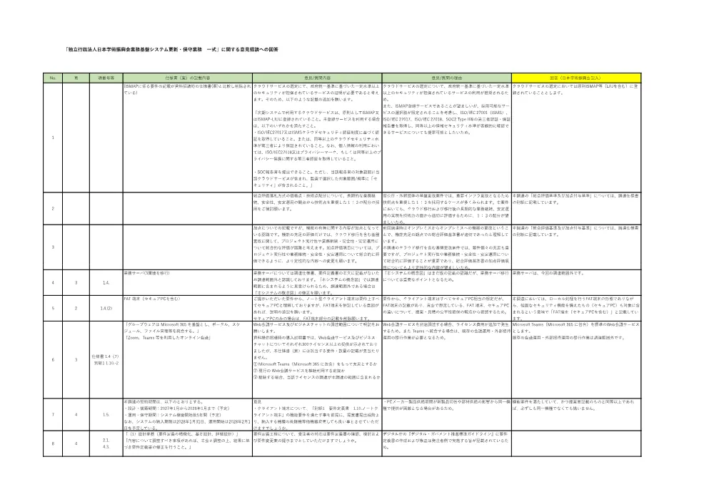 R8-8_kiban_ikenkaitou.pdf 1ページ目のプレビュー