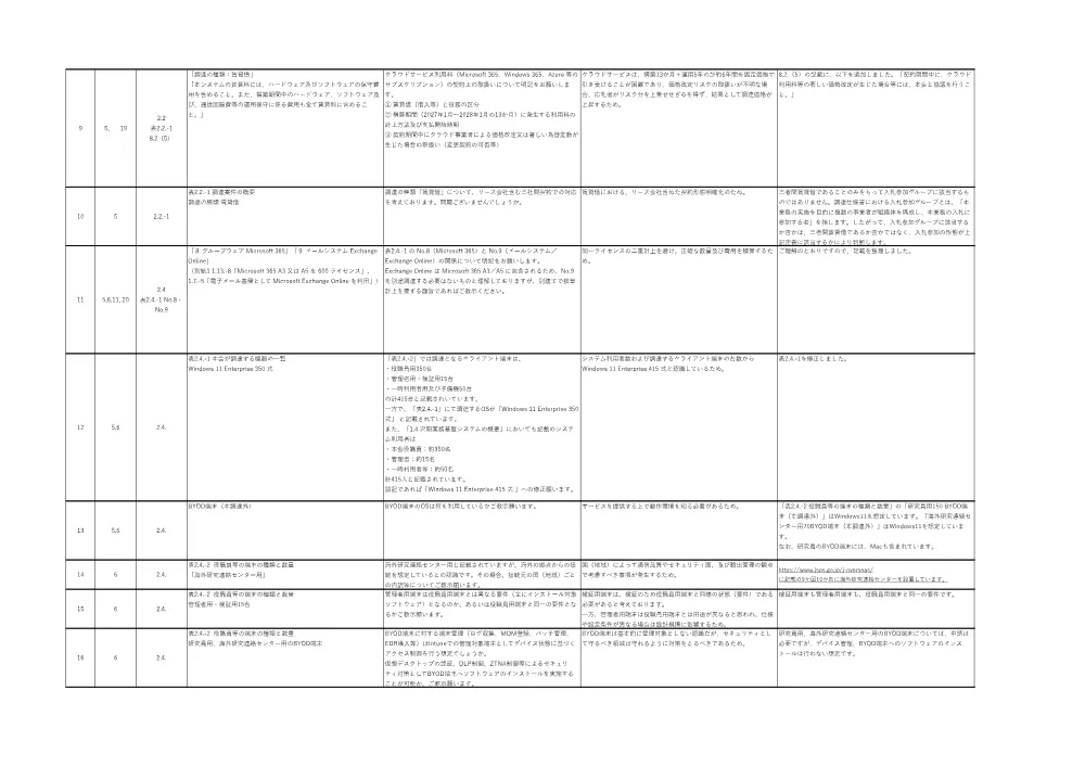 R8-8_kiban_ikenkaitou.pdf 2ページ目のプレビュー