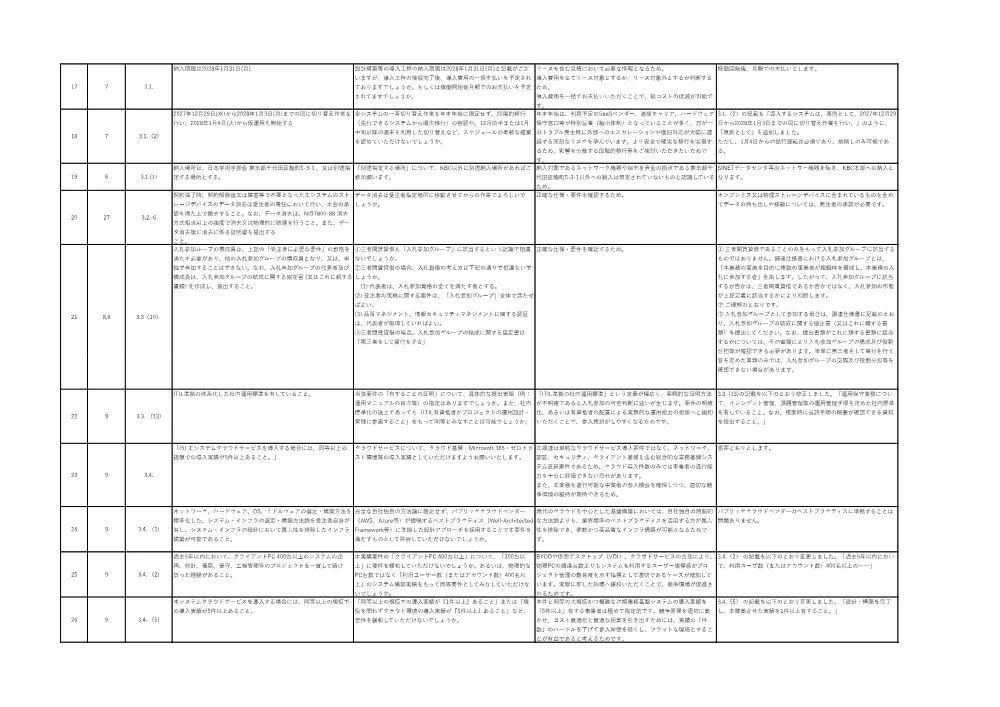 R8-8_kiban_ikenkaitou.pdf 3ページ目のプレビュー