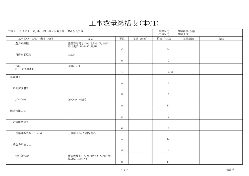 機密性１｜Ｒ８徳土 石井神山線 神・阿野長代 道路改良工事（工事数量総括表）.pdf 2ページ目のプレビュー