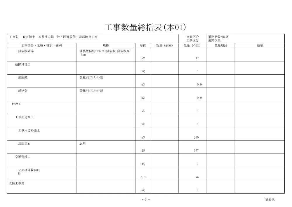機密性１｜Ｒ８徳土 石井神山線 神・阿野長代 道路改良工事（工事数量総括表）.pdf 3ページ目のプレビュー