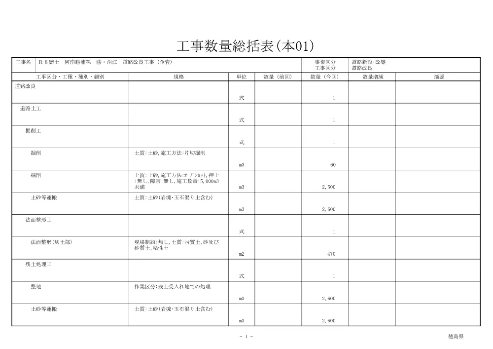 機密性１｜Ｒ８徳土 阿南勝浦線 勝・沼江 道路改良工事（企育）（工事数量総括表）.pdf 1ページ目のプレビュー