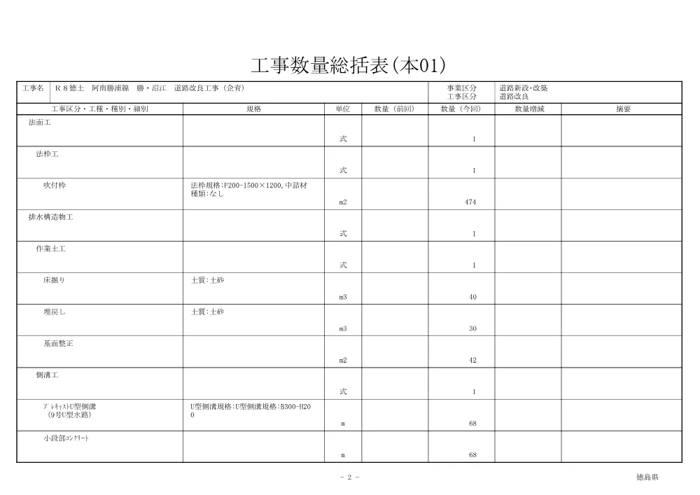機密性１｜Ｒ８徳土 阿南勝浦線 勝・沼江 道路改良工事（企育）（工事数量総括表）.pdf 2ページ目のプレビュー