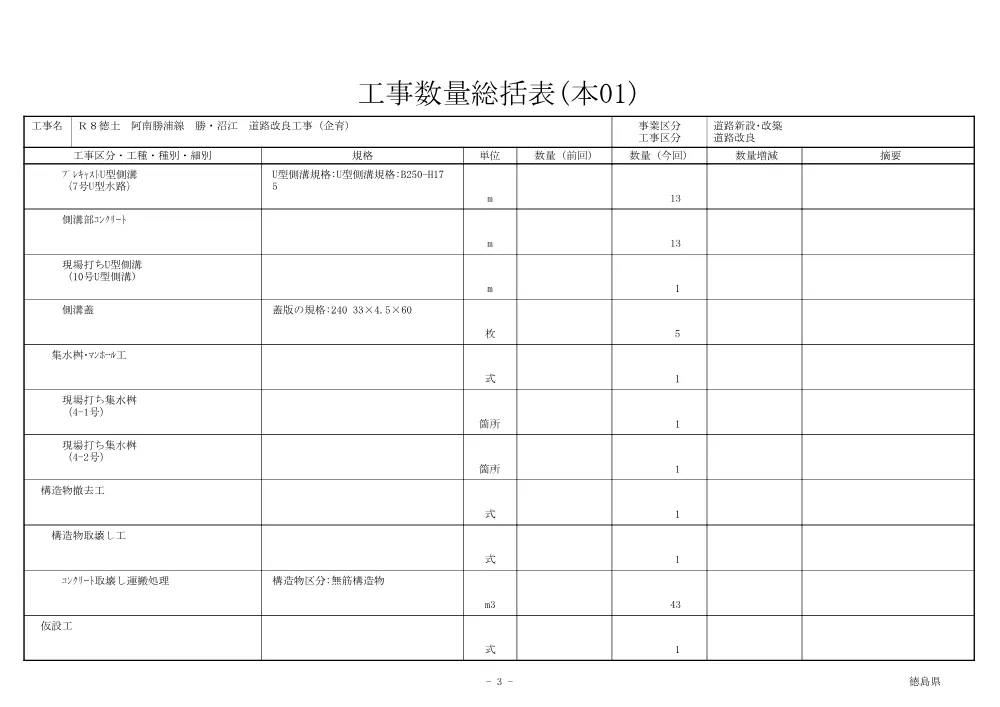 機密性１｜Ｒ８徳土 阿南勝浦線 勝・沼江 道路改良工事（企育）（工事数量総括表）.pdf 3ページ目のプレビュー