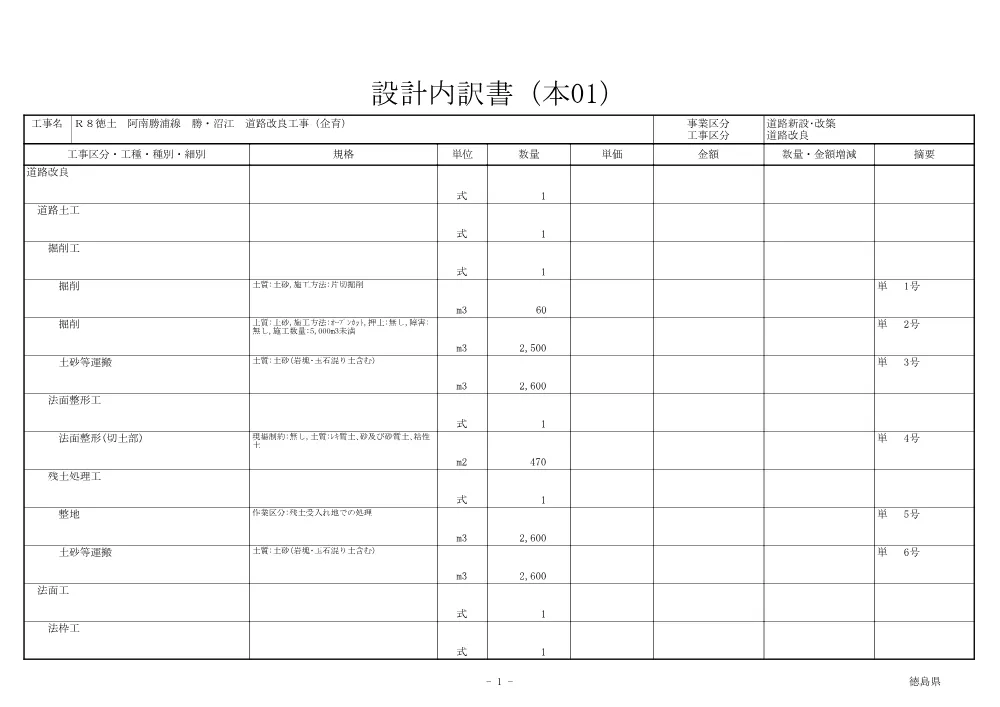 機密性１｜Ｒ８徳土 阿南勝浦線 勝・沼江 道路改良工事（企育）（見積参考資料）.pdf 2ページ目のプレビュー