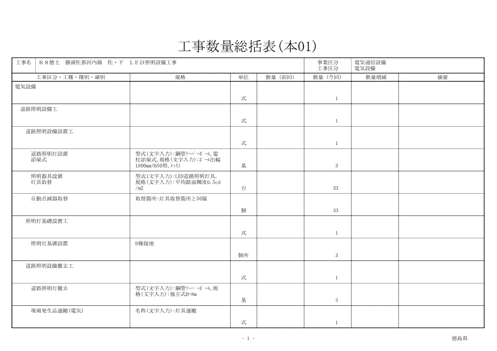 機密性１｜Ｒ８徳土 勝浦佐那河内線 佐・下 ＬＥＤ照明設備工事（工事数量総括表）.pdf 1ページ目のプレビュー