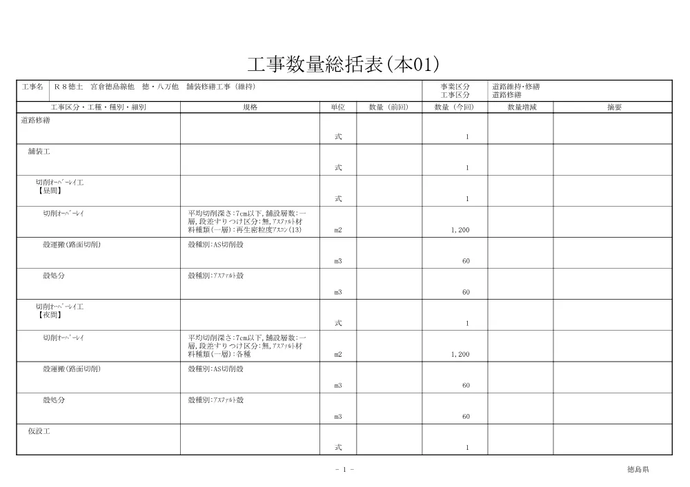 機密性１｜Ｒ８徳土 宮倉徳島線他 徳・八万他 舗装修繕工事（維持）（工事数量総括表）.pdf 1ページ目のプレビュー