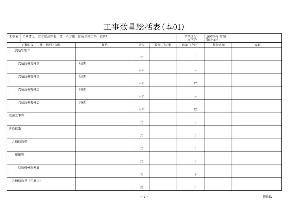 機密性１｜Ｒ８徳土 宮倉徳島線他 徳・八万他 舗装修繕工事（維持）（工事数量総括表）.pdf 2ページ目のプレビュー