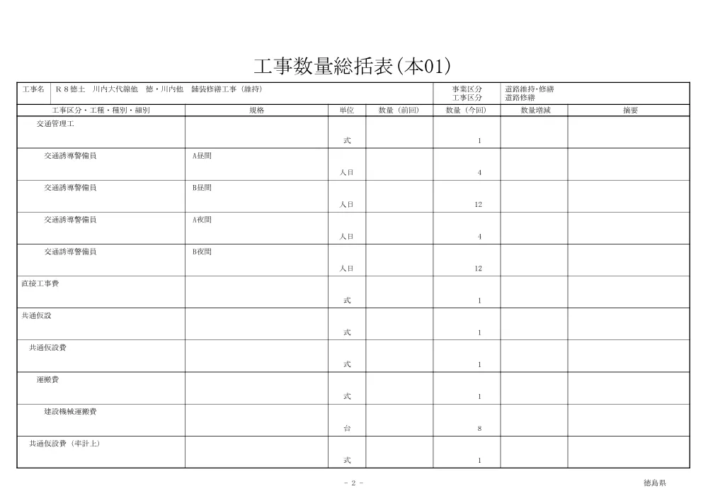 機密性１｜Ｒ８徳土 川内大代線他 徳・川内他 舗装修繕工事（維持）（工事数量総括表）.pdf 2ページ目のプレビュー