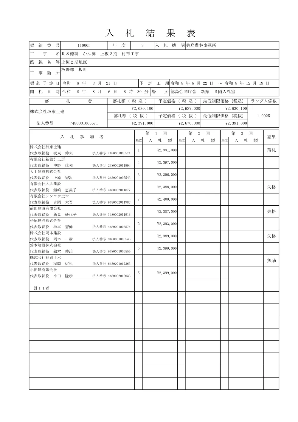 機密性１｜Ｒ８徳耕 かん排 上板２期 付帯工事（入札結果表）.pdf 1ページ目のプレビュー