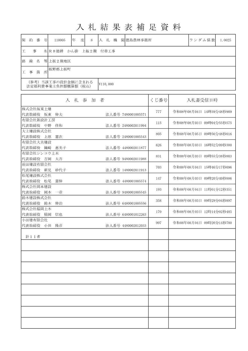 機密性１｜Ｒ８徳耕 かん排 上板２期 付帯工事（入札結果表補足資料）.pdf 1ページ目のプレビュー