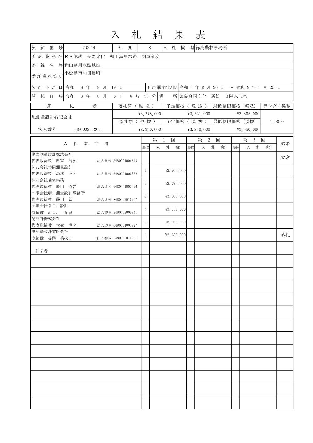機密性１｜Ｒ８徳耕 長寿命化 和田島用水路 測量業務（入札結果表）.pdf 1ページ目のプレビュー