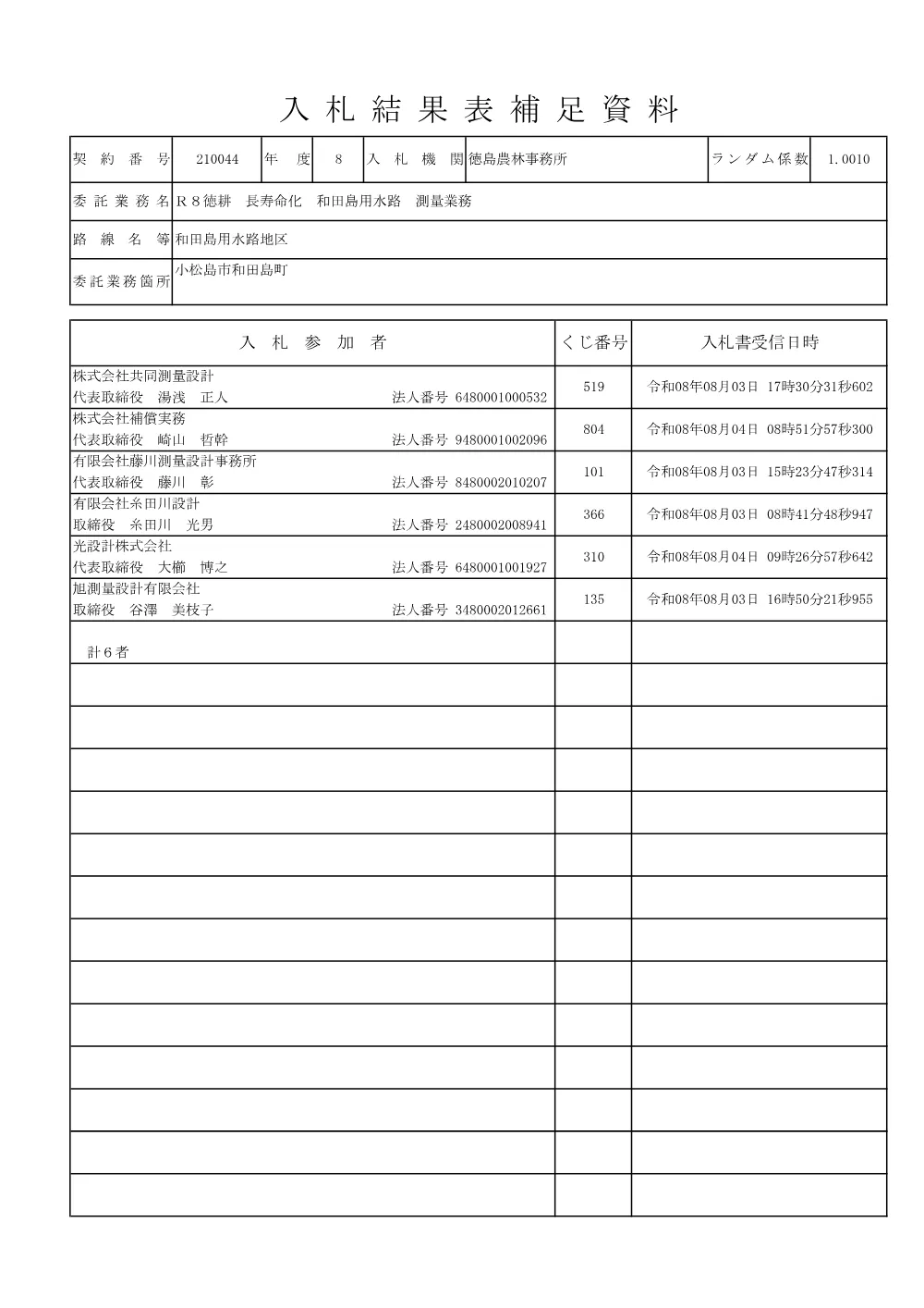 機密性１｜Ｒ８徳耕 長寿命化 和田島用水路 測量業務（入札結果表補足資料）.pdf 1ページ目のプレビュー