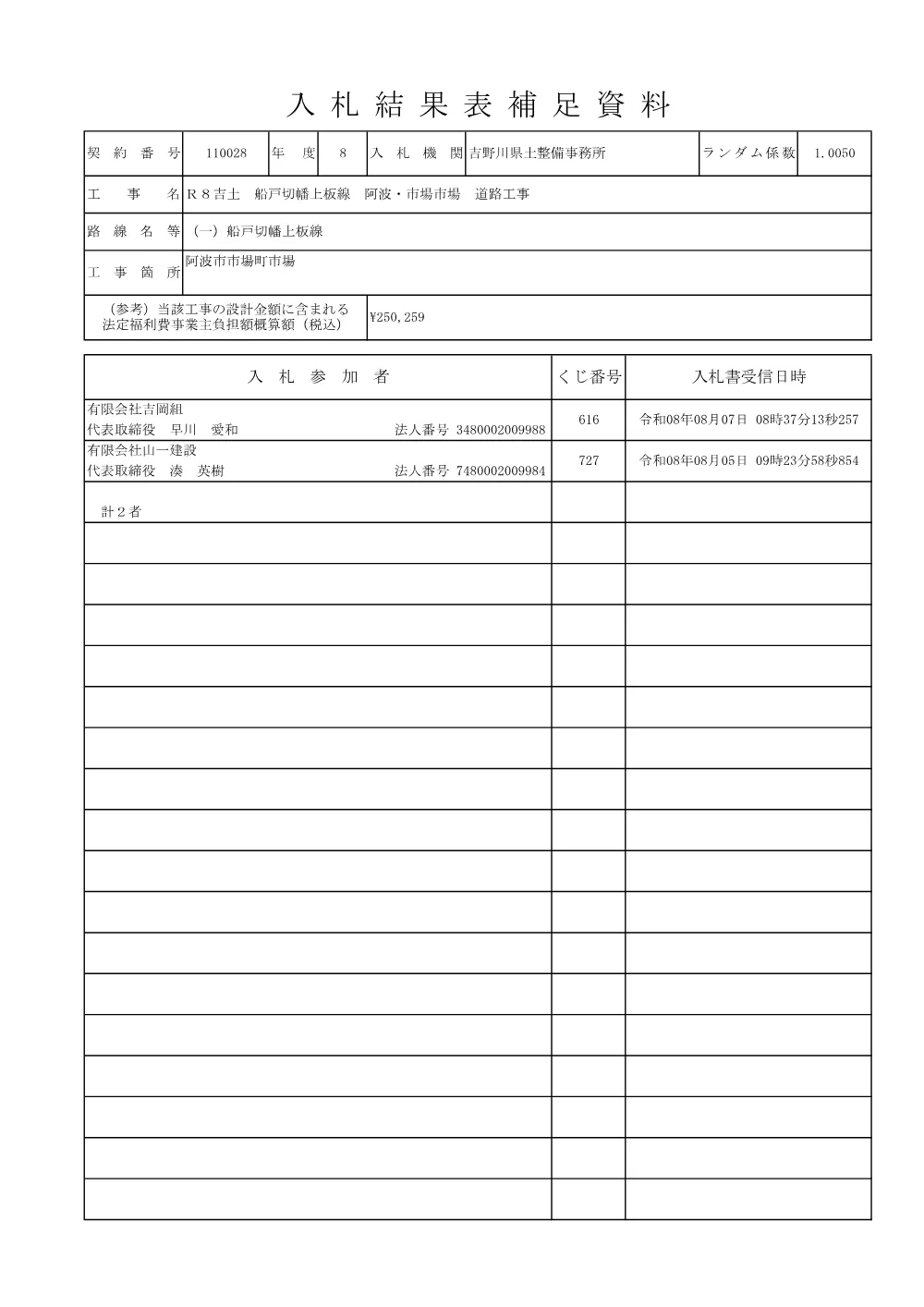 機密性１｜Ｒ８吉土 船戸切幡上板線 阿波・市場市場 道路工事（入札結果及び補足資料）.pdf 2ページ目のプレビュー