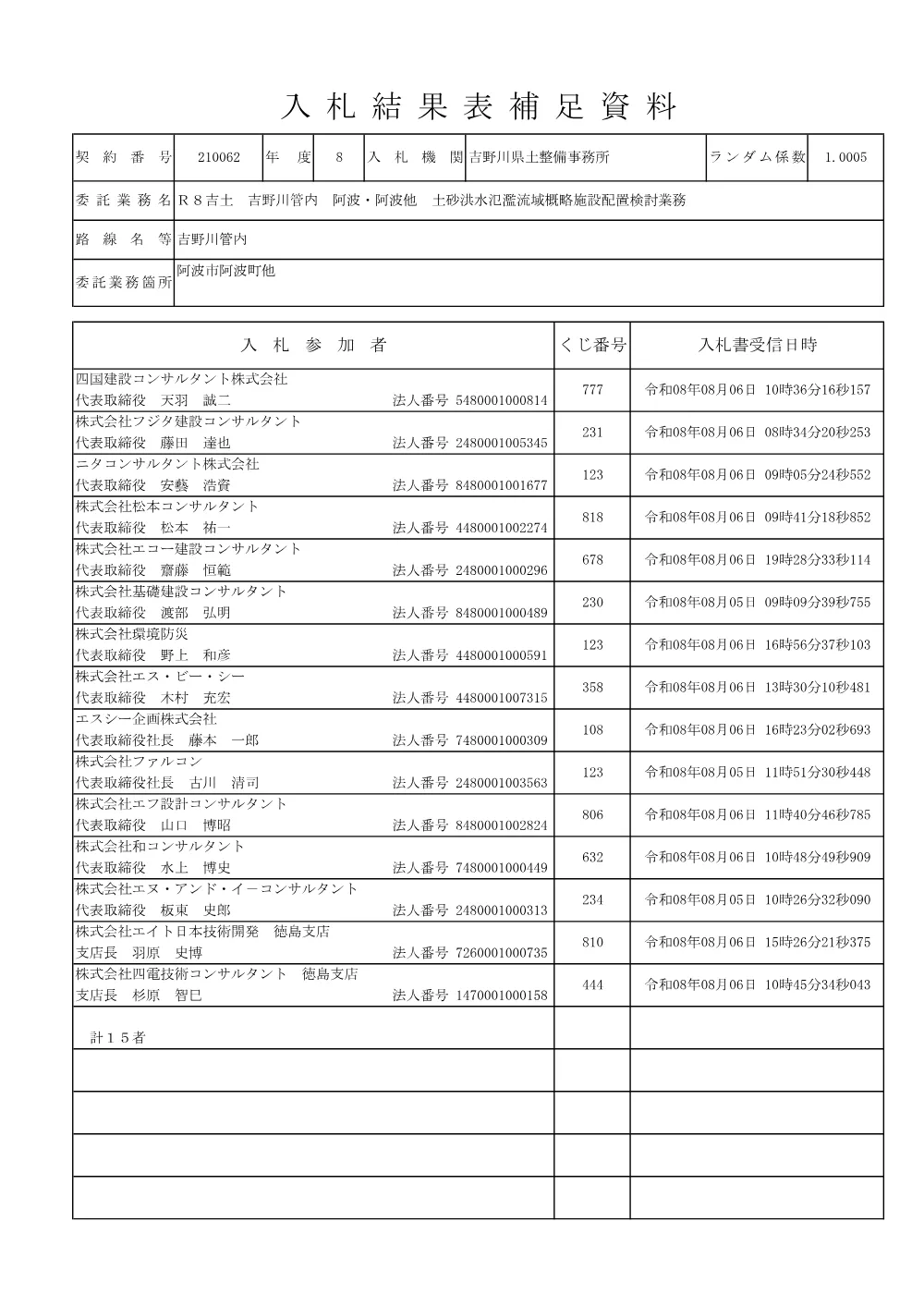 機密性１｜Ｒ８吉土 吉野川管内 阿波・阿波他 土砂洪水氾濫流域概略施設配置検討業務（入札結果及び補足資料）.pdf 2ページ目のプレビュー
