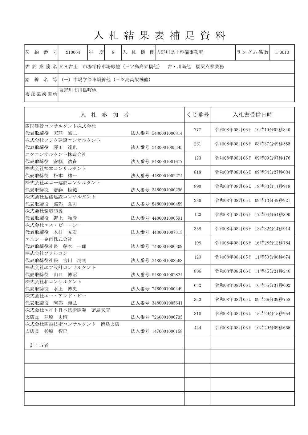 機密性１｜Ｒ８吉土 市場学停車場線他（三ツ島高架橋他） 吉・川島他 橋梁点検業務（入札結果及び補足資料）.pdf 2ページ目のプレビュー
