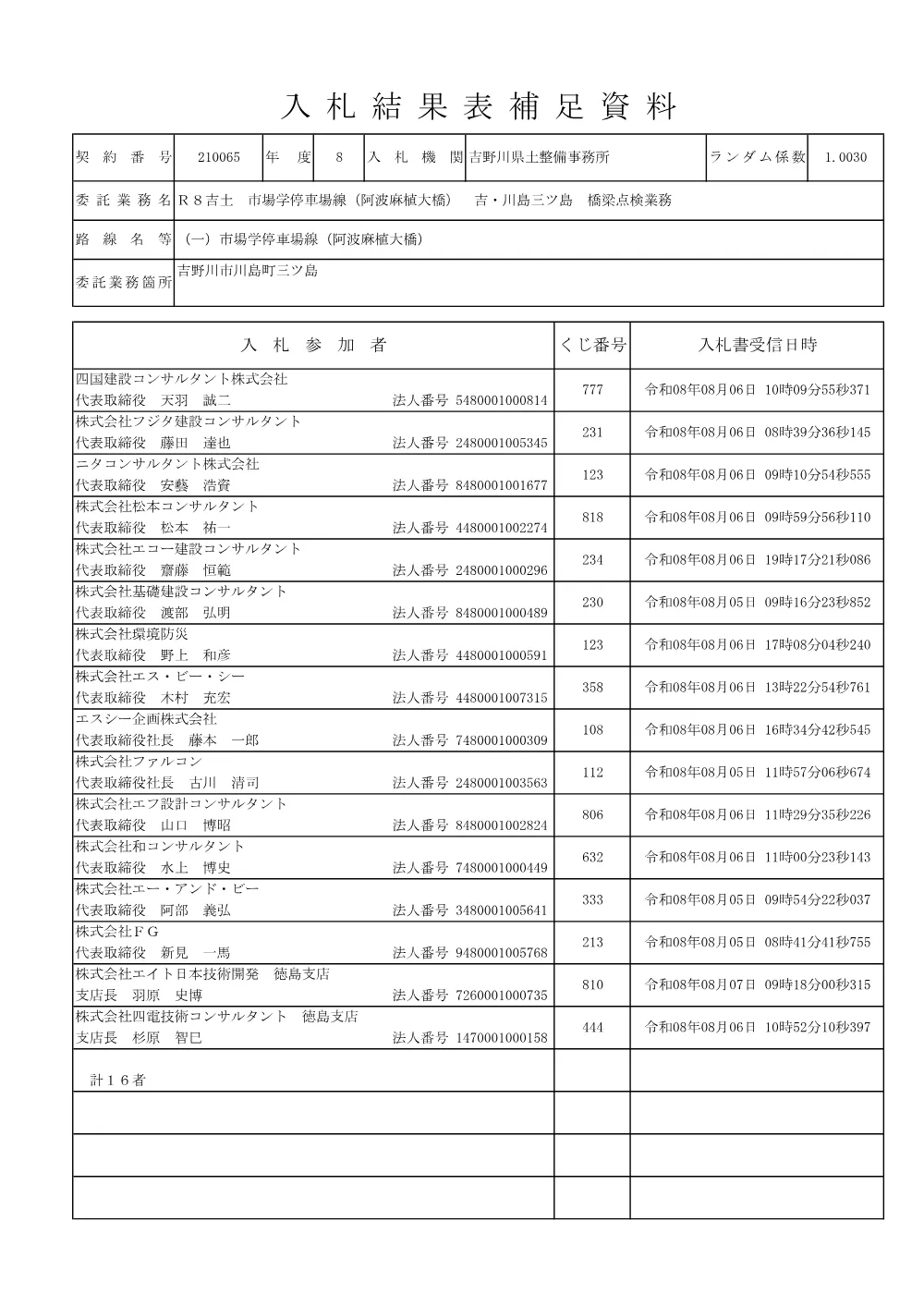 機密性１｜Ｒ８吉土 市場学停車場線（阿波麻植大橋） 吉・川島三ツ島 橋梁点検業務（入札結果及び補足資料）.pdf 2ページ目のプレビュー