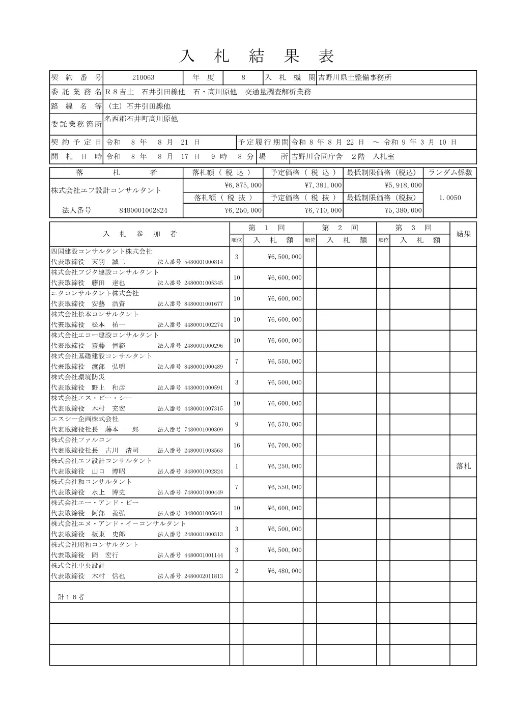 機密性１｜Ｒ８吉土 石井引田線他 石・高川原他 交通量調査解析業務（入札結果及び補足資料）.pdf 1ページ目のプレビュー