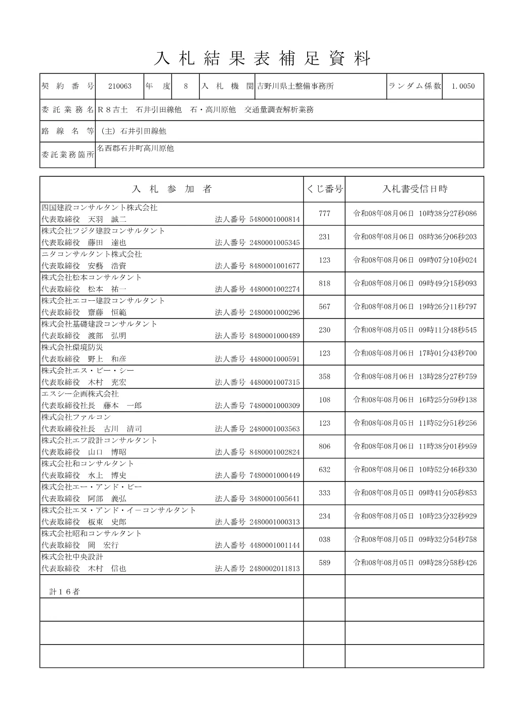 機密性１｜Ｒ８吉土 石井引田線他 石・高川原他 交通量調査解析業務（入札結果及び補足資料）.pdf 2ページ目のプレビュー