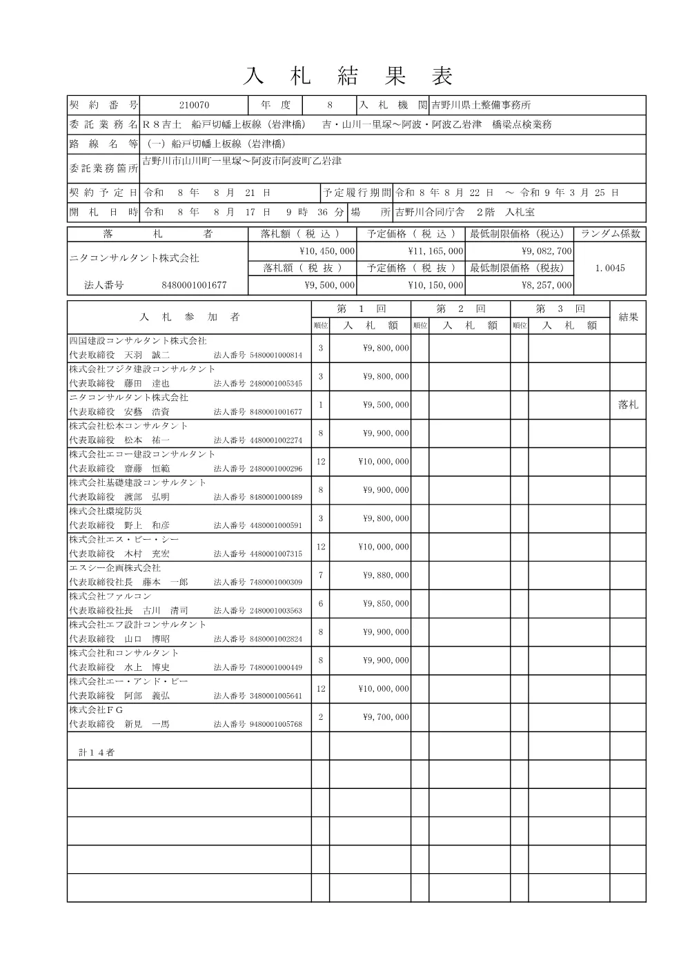 機密性１｜Ｒ８吉土 船戸切幡上板線（岩津橋） 吉・山川一里塚～阿波・阿波乙岩津 橋梁点検業務（入札結果及び補足資料）.pdf 1ページ目のプレビュー