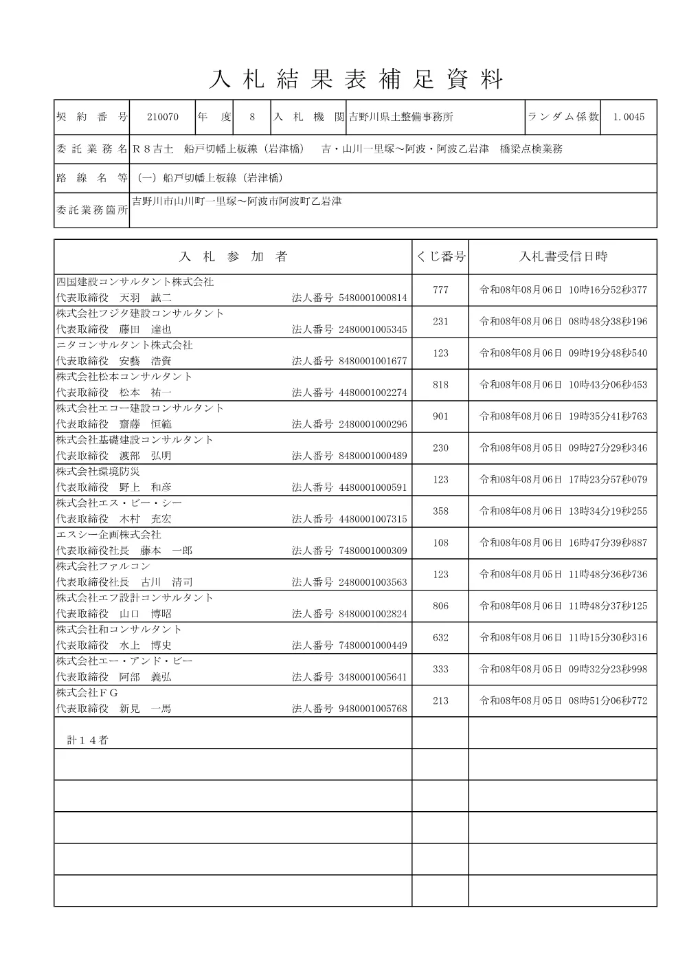 機密性１｜Ｒ８吉土 船戸切幡上板線（岩津橋） 吉・山川一里塚～阿波・阿波乙岩津 橋梁点検業務（入札結果及び補足資料）.pdf 2ページ目のプレビュー