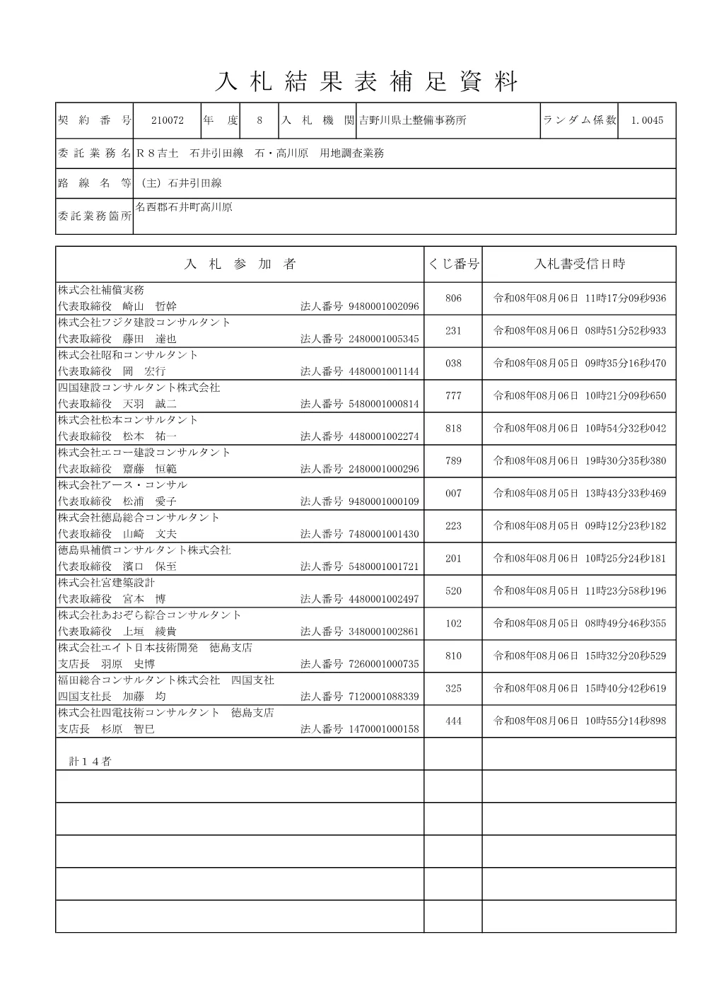 機密性１｜Ｒ８吉土 石井引田線 石・高川原 用地調査業務（入札結果及び補足資料）.pdf 2ページ目のプレビュー
