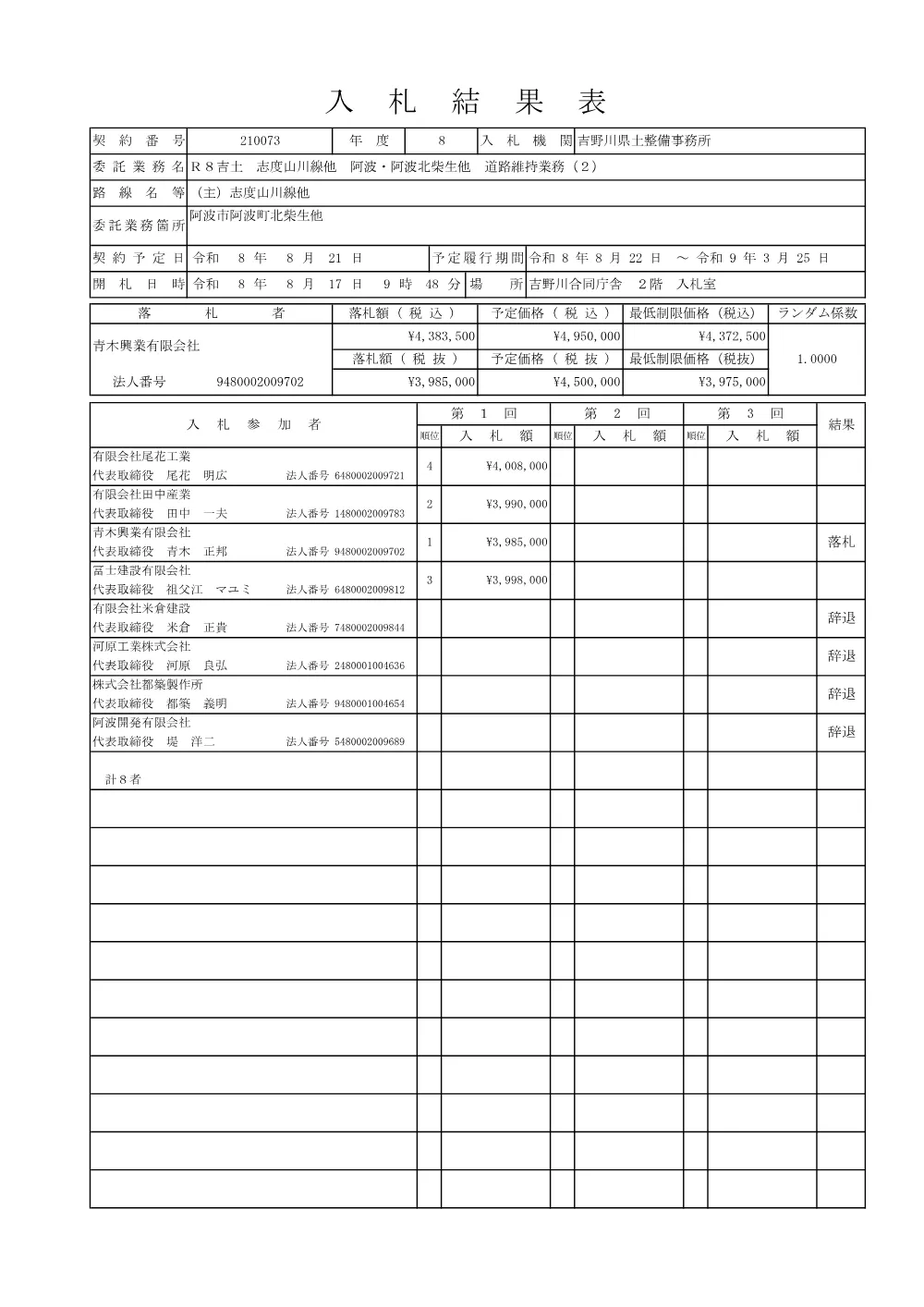 機密性１｜Ｒ８吉土 志度山川線他 阿波・阿波北柴生他 道路維持業務（２）（入札結果及び補足資料）.pdf 1ページ目のプレビュー