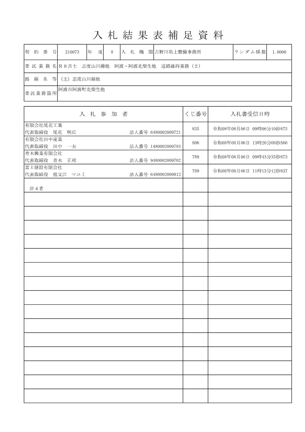 機密性１｜Ｒ８吉土 志度山川線他 阿波・阿波北柴生他 道路維持業務（２）（入札結果及び補足資料）.pdf 2ページ目のプレビュー