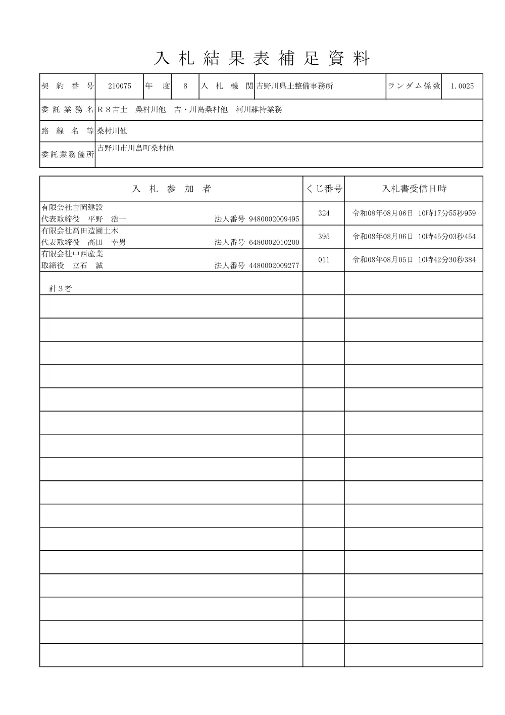 機密性１｜Ｒ８吉土 桑村川他 吉・川島桑村他 河川維持業務（入札結果及び補足資料）.pdf 2ページ目のプレビュー