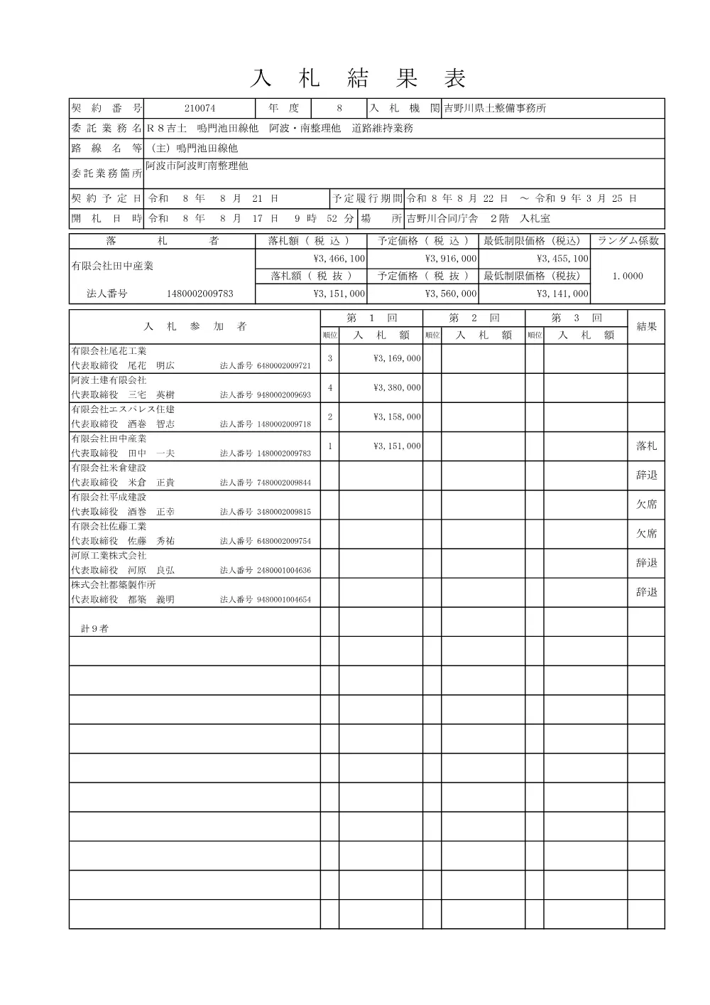 機密性１｜Ｒ８吉土 鳴門池田線他 阿波・南整理他 道路維持業務（入札結果及び補足資料）.pdf 1ページ目のプレビュー