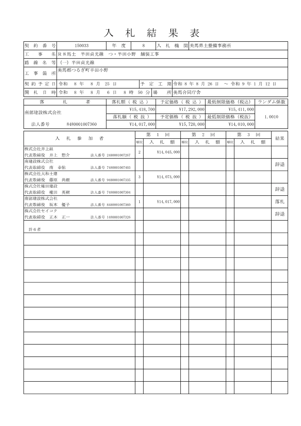 機密性１｜Ｒ８馬土 半田貞光線 つ・半田小野 舗装工事（入札結果表）.pdf 1ページ目のプレビュー