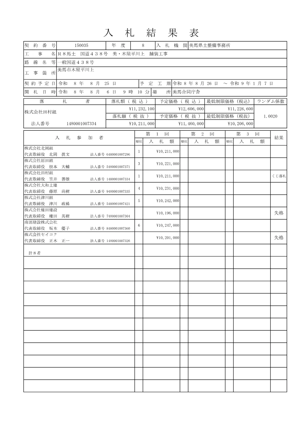 機密性１｜Ｒ８馬土 国道４３８号 美・木屋平川上 舗装工事（入札結果表）.pdf 1ページ目のプレビュー