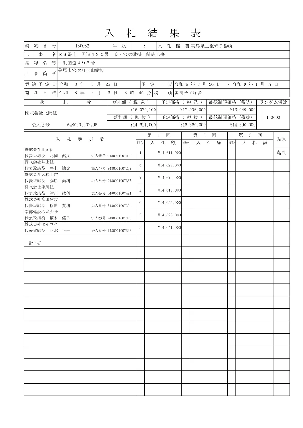 機密性１｜Ｒ８馬土 国道４９２号 美・穴吹鍵掛 舗装工事（入札結果表）.pdf 1ページ目のプレビュー