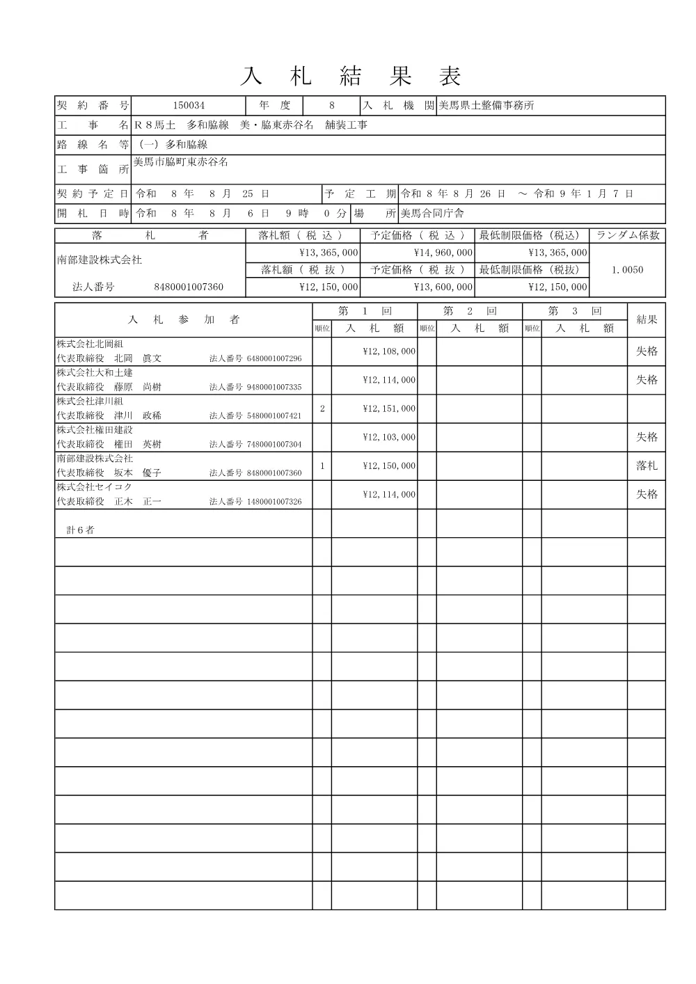 機密性１｜Ｒ８馬土 多和脇線 美・脇東赤谷名 舗装工事（入札結果表）.pdf 1ページ目のプレビュー