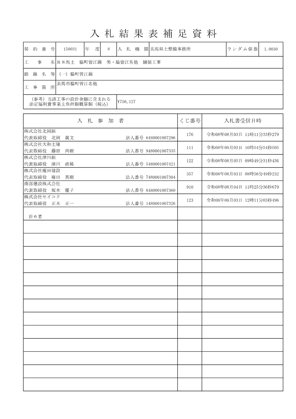 機密性１｜Ｒ８馬土 脇町曽江線 美・脇曽江名他 舗装工事（入札結果表補足資料）.pdf 1ページ目のプレビュー