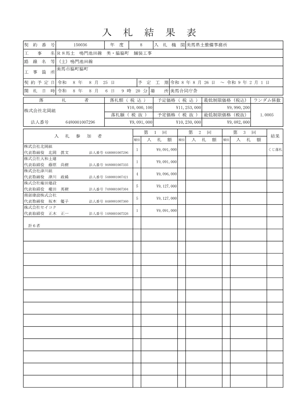 機密性１｜Ｒ８馬土 鳴門池田線 美・脇脇町 舗装工事（入札結果表）.pdf 1ページ目のプレビュー