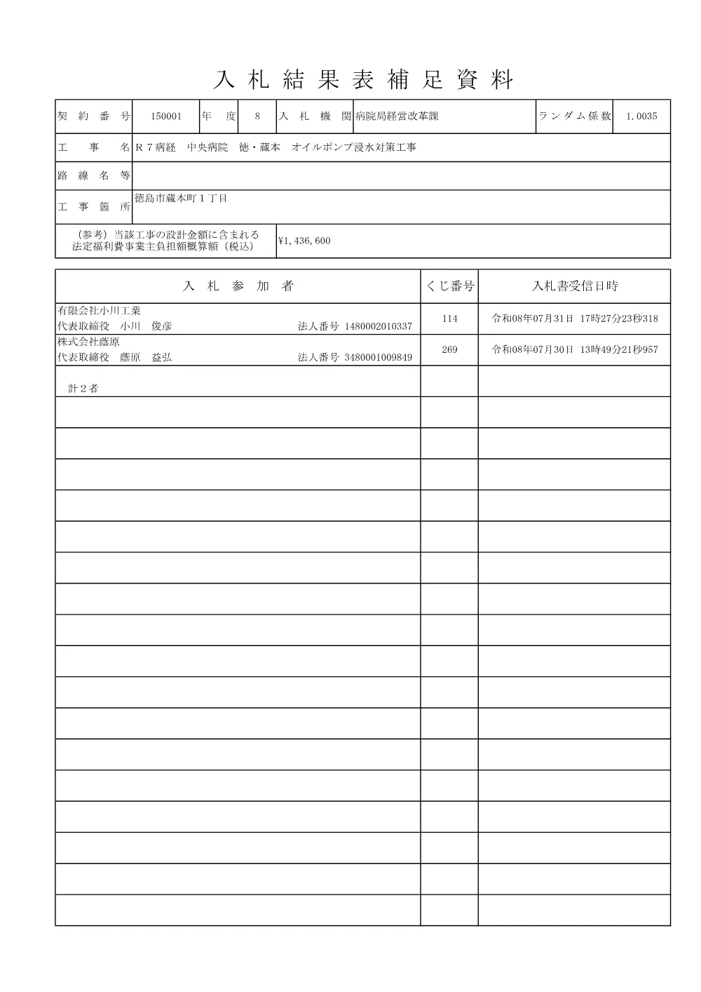 Ｒ７病経 中央病院 徳・蔵本 オイルポンプ浸水対策工事（入札結果表及び補足資料）.pdf 2ページ目のプレビュー