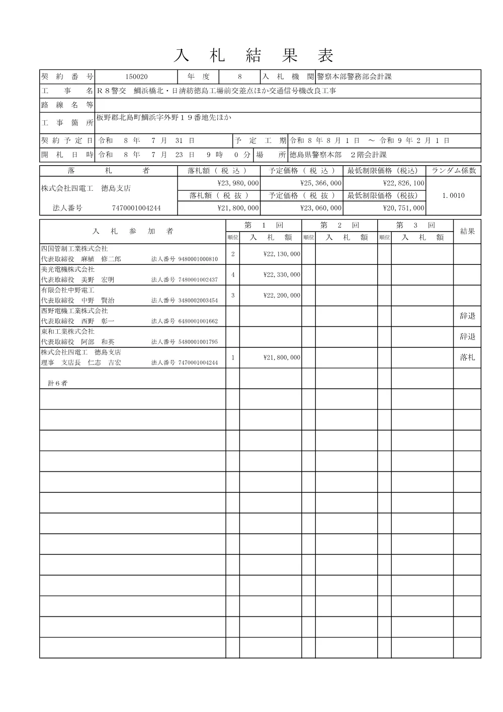 Ｒ８警交 鯛浜橋北・日清紡徳島工場前交差点ほか交通信号機改良工事（入札結果及び補足資料）.pdf 1ページ目のプレビュー