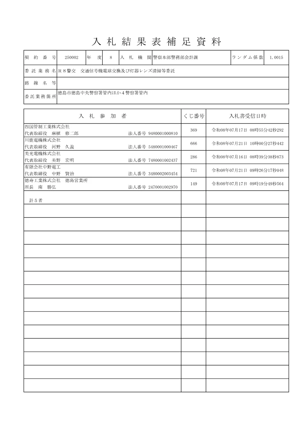 Ｒ８警交 交通信号機電球交換及び灯器レンズ清掃等委託（入札結果及び補足資料）.pdf 2ページ目のプレビュー
