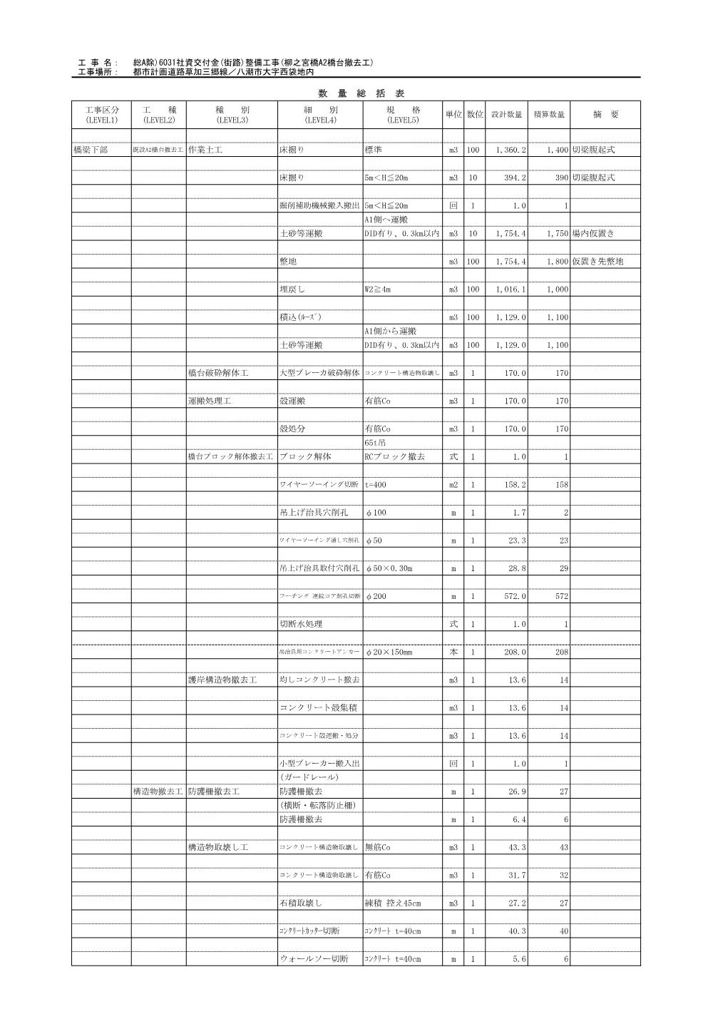 05_数量計算書　総A除）６０３１社資交付金（街路）整備工事（柳之宮橋A2橋台撤去工） .pdf 1ページ目のプレビュー