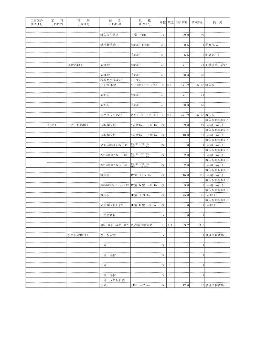 05_数量計算書　総A除）６０３１社資交付金（街路）整備工事（柳之宮橋A2橋台撤去工） .pdf 2ページ目のプレビュー