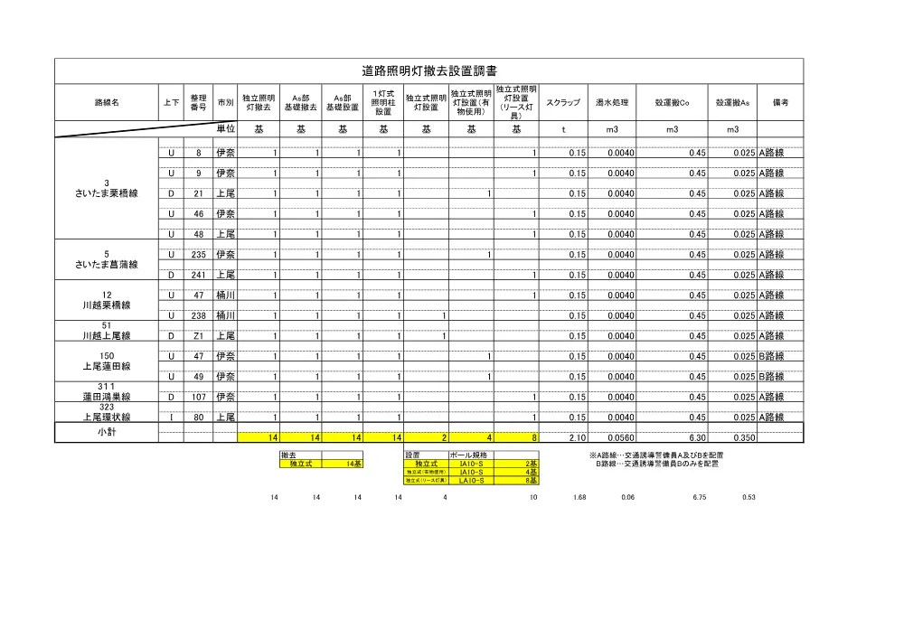 ③－３_数量計算書（道路照明灯更新工その１）.pdf 2ページ目のプレビュー