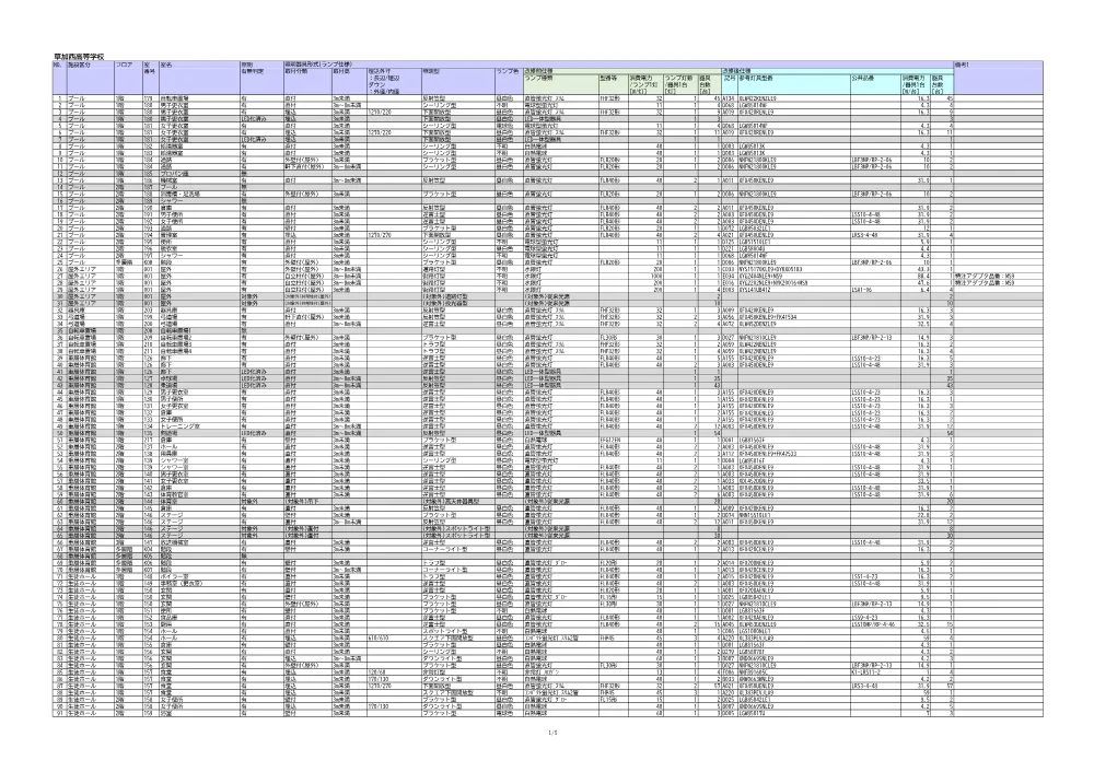 05照明器具台帳.pdf 1ページ目のプレビュー