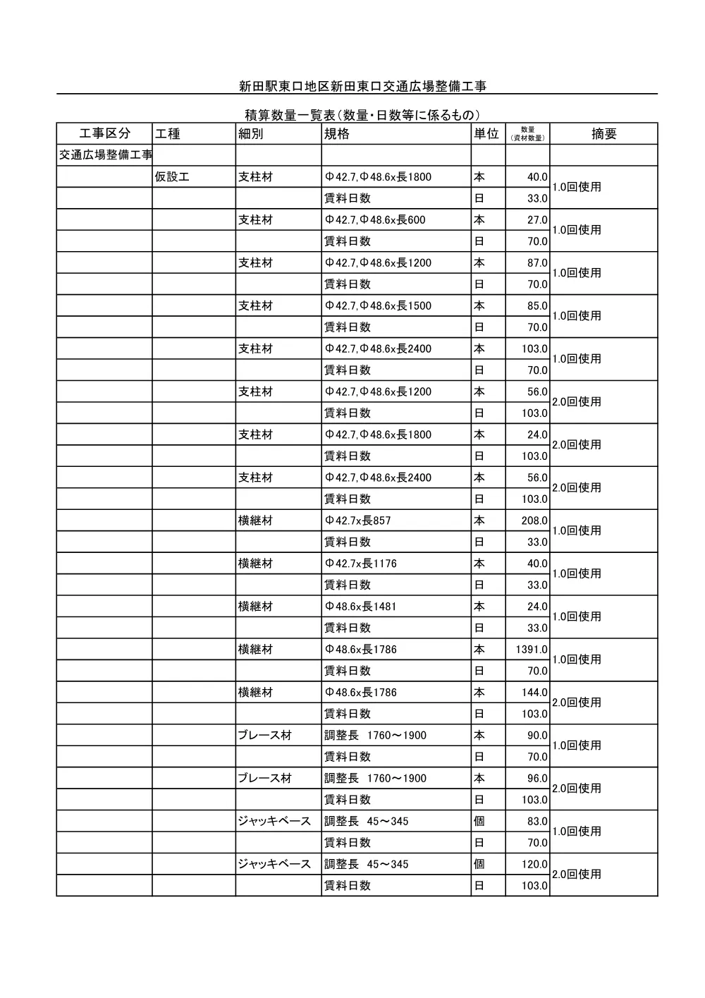 08 新田駅東口地区新田東口交通広場整備工事　積算参考資料.pdf 2ページ目のプレビュー