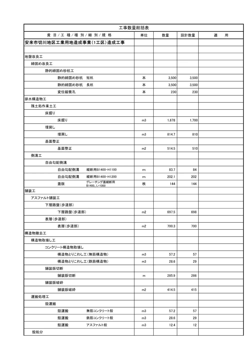 04_見積参考資料-1（安来切川１工区造成）.pdf 3ページ目のプレビュー