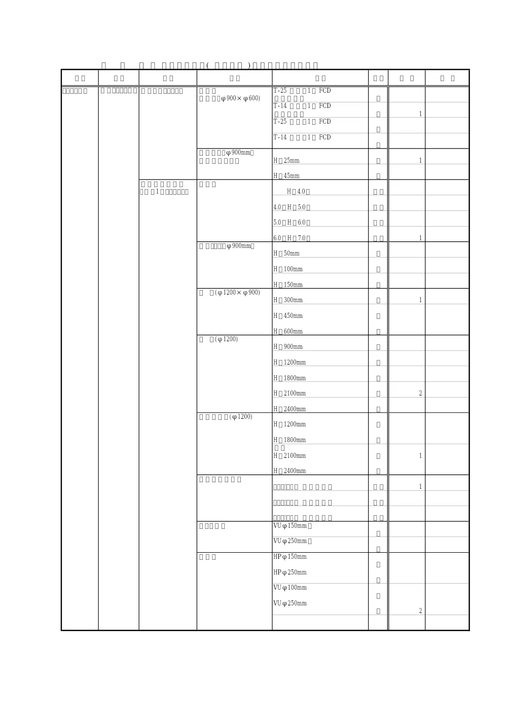 2026108036数量調書.pdf 3ページ目のプレビュー
