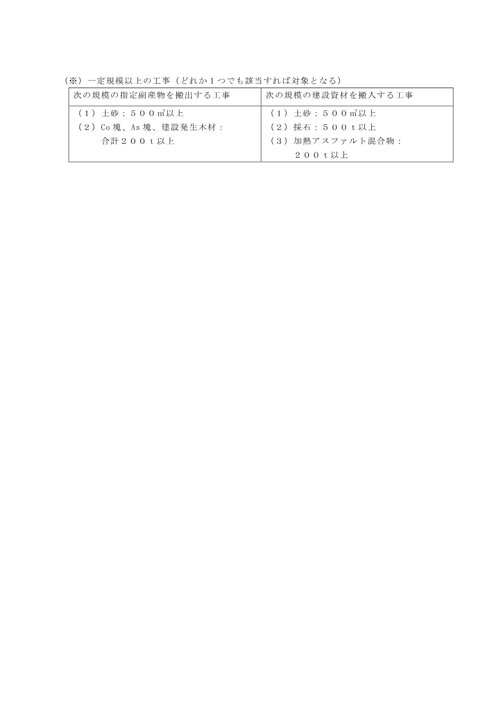 03 現場説明書（県立水泳プール長寿命化（ 大規模改修 建築その２）工事）.pdf 2ページ目のプレビュー