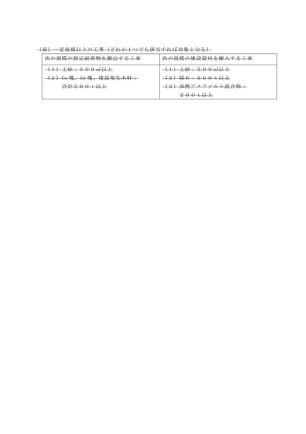 03 現場説明書（浜田養護学校整備（高等部棟 空気調和設備）工事）.pdf 2ページ目のプレビュー