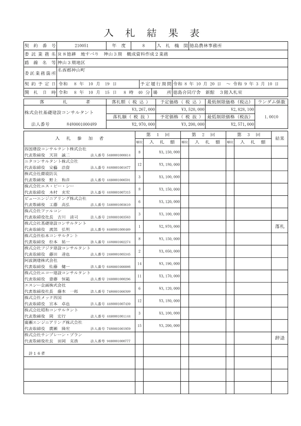 Ｒ８徳耕 地すべり 神山３期 概成資料作成２業務（入札結果表）.pdf 1ページ目のプレビュー