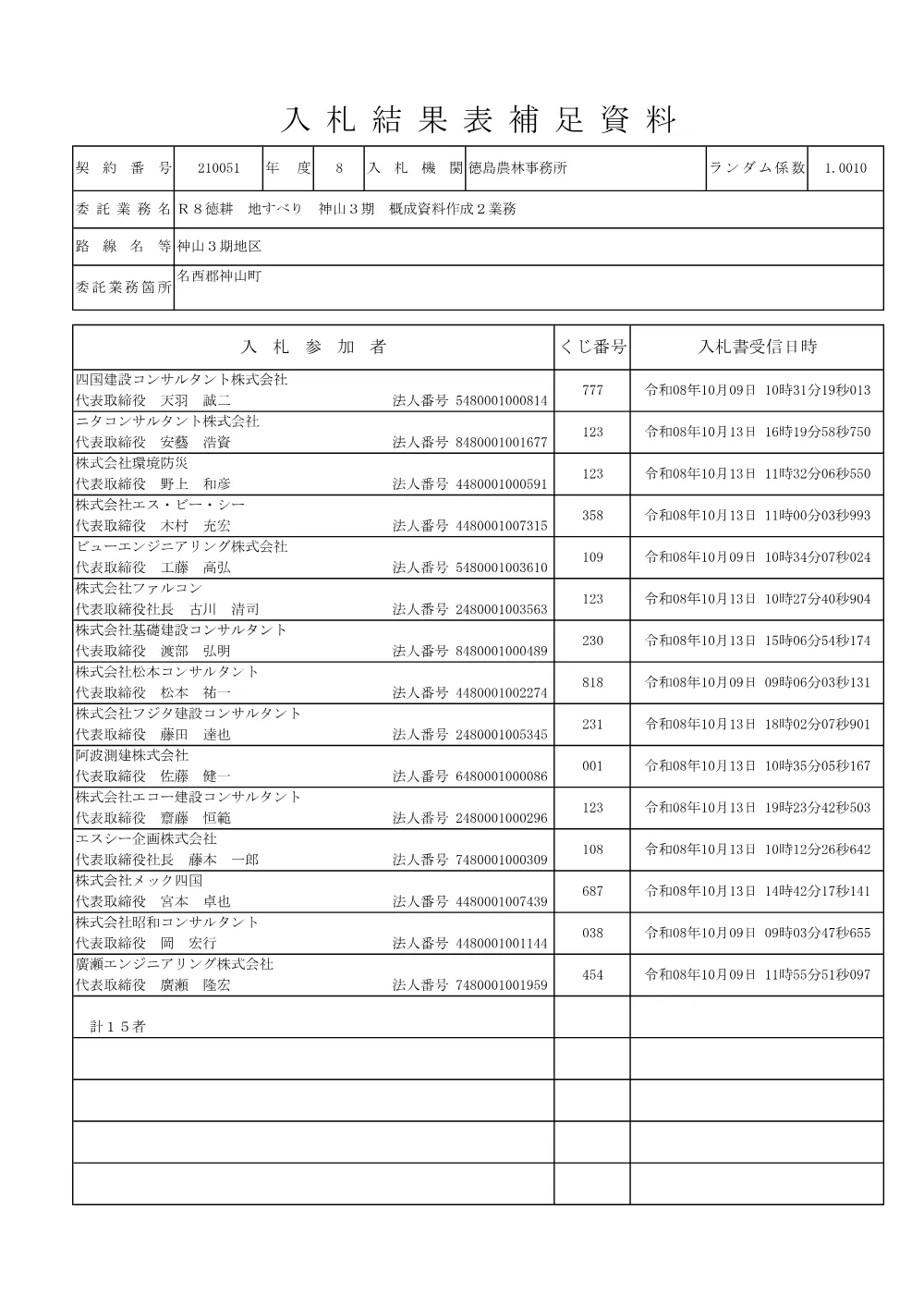 Ｒ８徳耕 地すべり 神山３期 概成資料作成２業務（入札結果表補足資料）.pdf 1ページ目のプレビュー